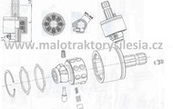 Overload coupling