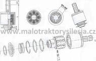 Overload coupling